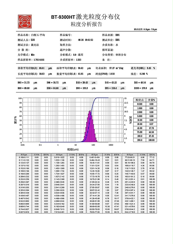 白刚玉（振鸿兴）280# 粒径检测结果