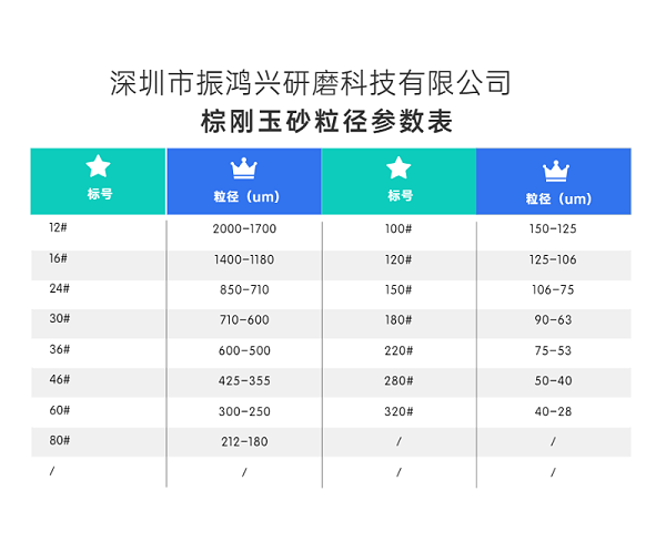 振鸿兴棕刚玉砂粒径参数表