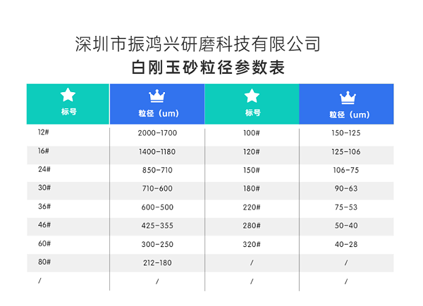 振鸿兴白刚玉砂粒径参数表